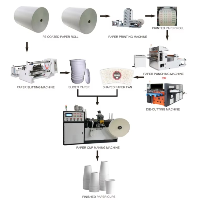 Customized 80-120psc/Min High  - Wallpaper Coffee And Tea review and price